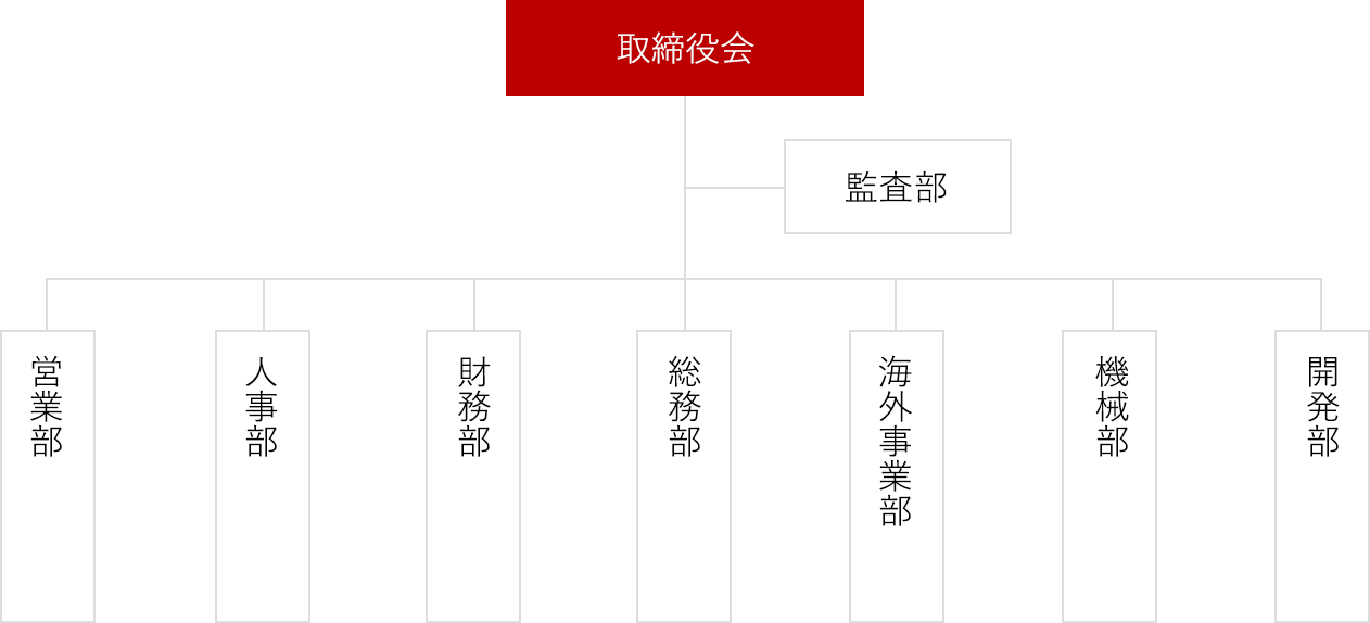 組織図